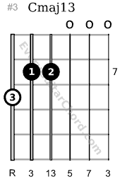 c major 7 chord guitar