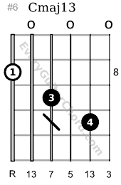 C major 13 chord guitar 8th position variation
