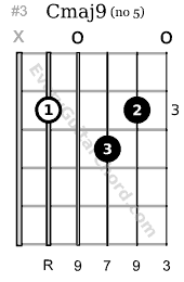 Cmaj9 guitar chord 3rd position variation