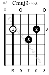 cmaj9 guitar chord