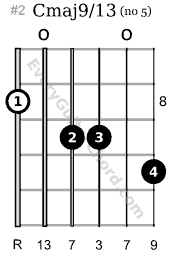 Cmaj9/13 guitar chord 8th position