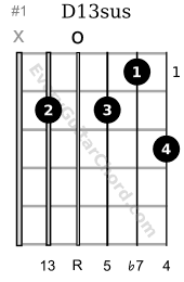 suspended 13th chords: D13sus guitar chord 1st position