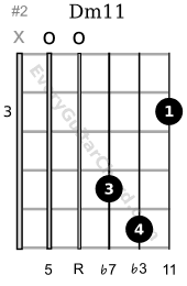 Dm11 guitar chord 3rd position