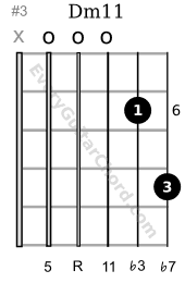Dm11 guitar chord 6th position
