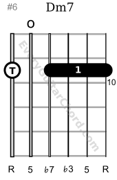 D minor 7 guitar chord 10th position variation