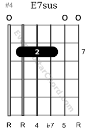 E7sus guitar chord 7th position