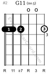 G11 guitar chord 3rd position