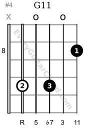 G11 guitar chord 8th position