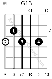 G13 guitar chord 2nd position