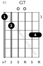G7 guitar chord 1st position variation