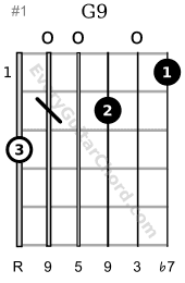 G9 guitar chord 1st position