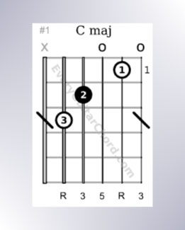 Open C major chords