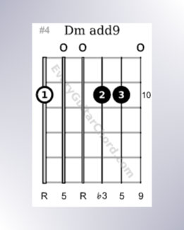 Open D minor chords