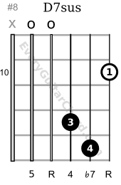 D7sus guitar chord 10th position variation