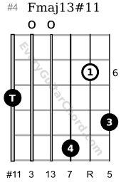 F major 13 sharp 11 6th position