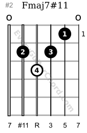 Fmaj7#11 Lydian chord 1st position variation