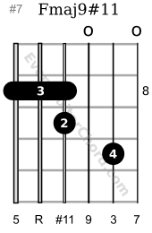 Fmaj9#11 guitar chord 8th position