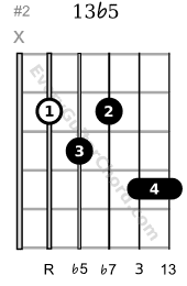 13b5 guitar chord A voice