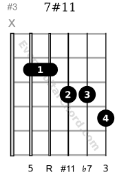 7#11 altered chords