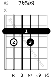 7b5b9 guitar chord A voicing