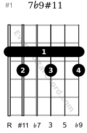 7 flat 9 sharp 11 guitar chord E voicing