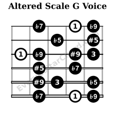 Altered scale G voice