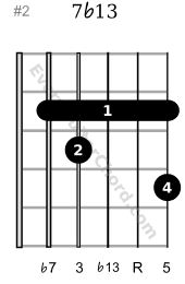 7 flat 13 guitar chord C voicing