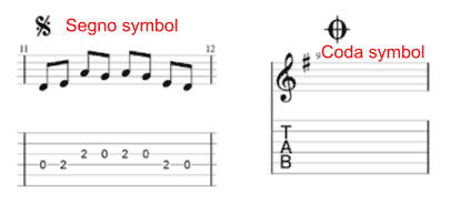 Music Symbols And Meanings Guitar Every Guitar Chord