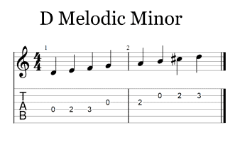 One octave D melodic minor scale on guitar