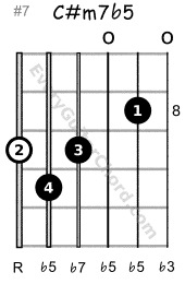 sharp guitar chords