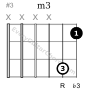 minor 3rd double stop B string root