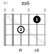 major 6th guitar dyad D string root